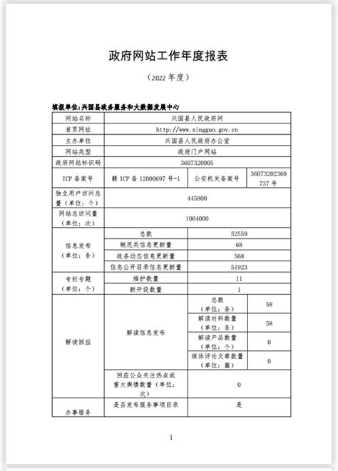 2022年兴国县人民政府网站工作年度报表 | 兴国县信息公开