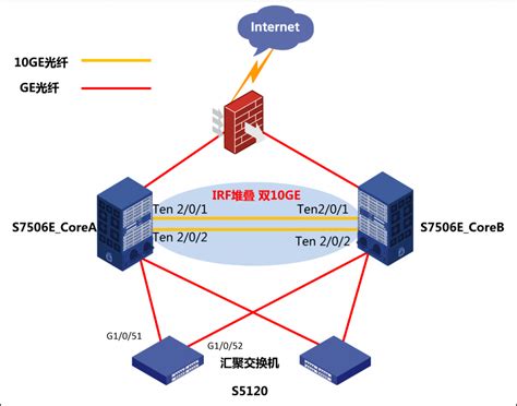 SecureCRT怎么连接虚拟机 链接本地客户机方法--系统之家