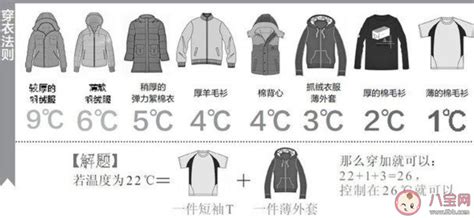 超实用26℃穿衣法则，绝对让你既保持了风度又保住了温度 | 佳人