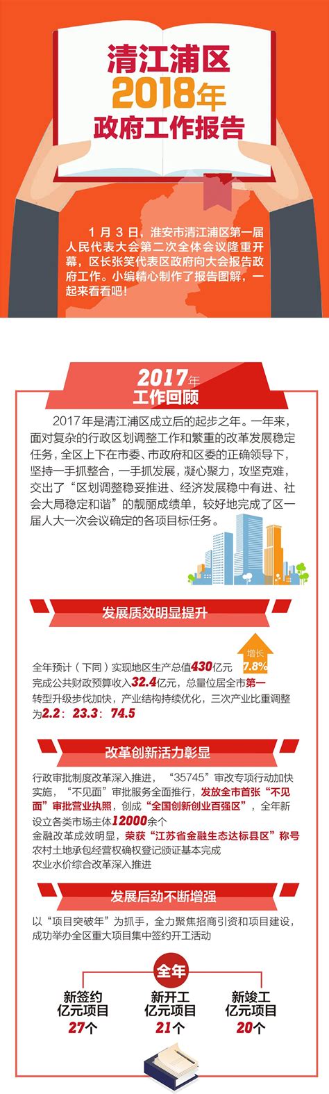 （最新公告）上海静安区、杨浦区和松江区挂牌5宗租赁宅地，总体量20.56万方_好地网
