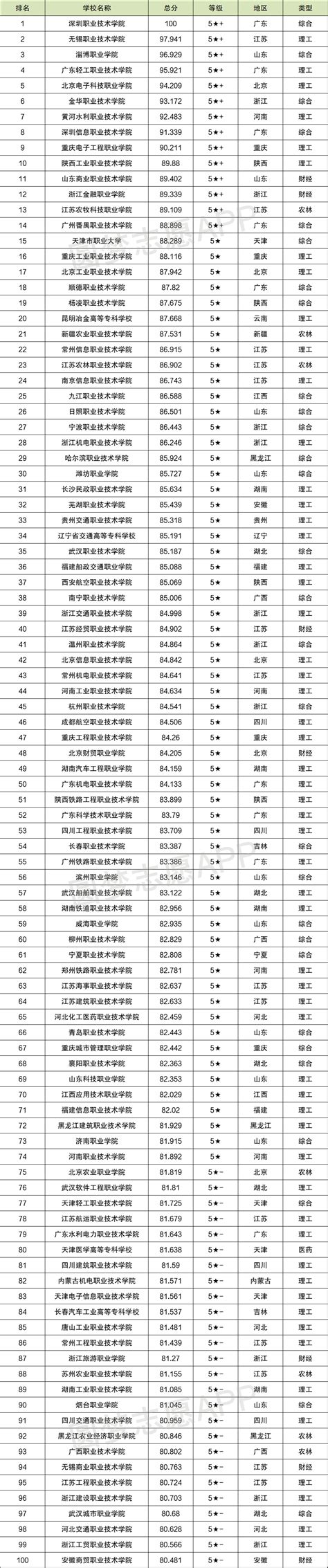 湛江中专学校有哪些-广东技校排名网