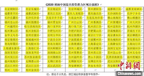 TOP100｜赛迪发布《2020年中国智能网联汽车产业投资潜力城市百强榜研究》白皮书