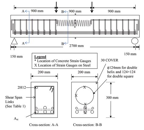 Guide To Design Of RCC Columns | Engineering Discoveries