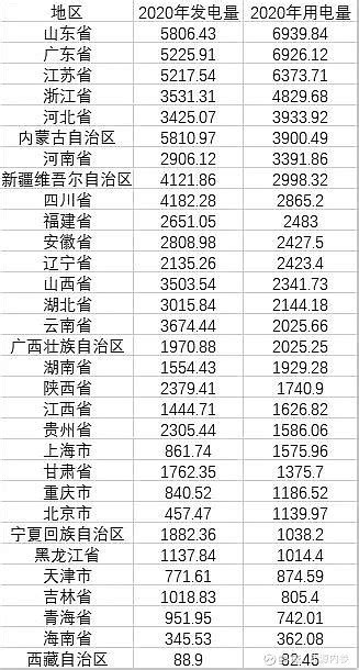 中国各省历年用电量排行榜cr:logo_新浪新闻