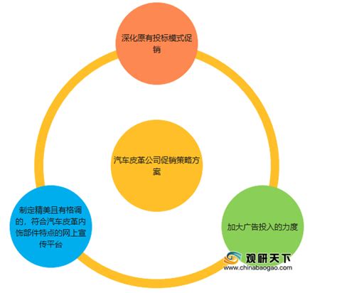 皮革市场调查及预测报告（新版） - 旗讯网