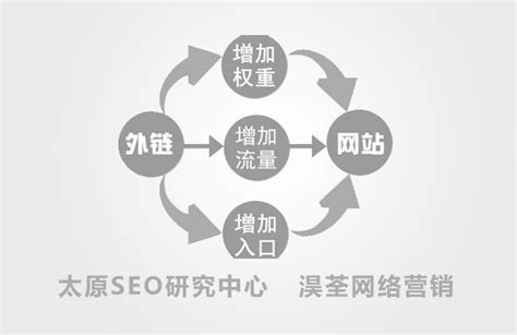 如何做好中小企业管理（网站seo搜索引擎优化）-8848SEO