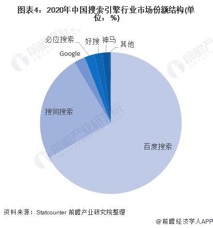 搜索引擎营销市场分析报告_2021-2027年中国搜索引擎营销行业前景研究与发展趋势研究报告_中国产业研究报告网
