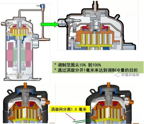 变频空调器涡旋式压缩机的结构_电气技术_新满多