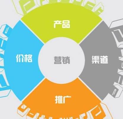 营销人必备的10种营销分析模型_爱运营