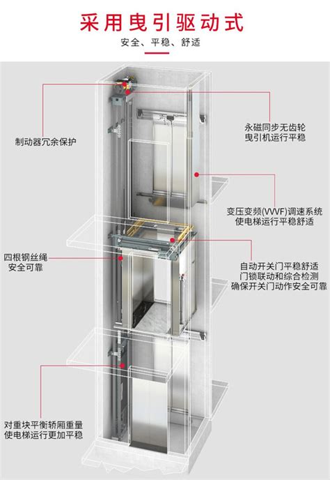 Gulion巨菱曳引式别墅电梯几种结构形式-公司动态