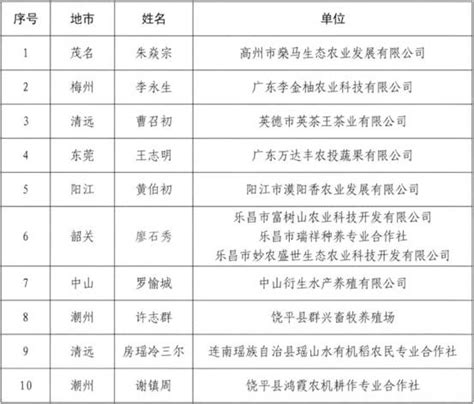 广东特支计划(杰出人才,领军人才,青年拔尖人才)_人才项目申报_科泰集团