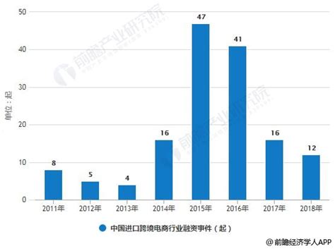 跨境电商行业数据分析：2022年中国跨境电商行业用户规模将达2.65亿人__财经头条