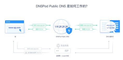 修改DNS服务器 - 域名服务BCD | 百度智能云文档