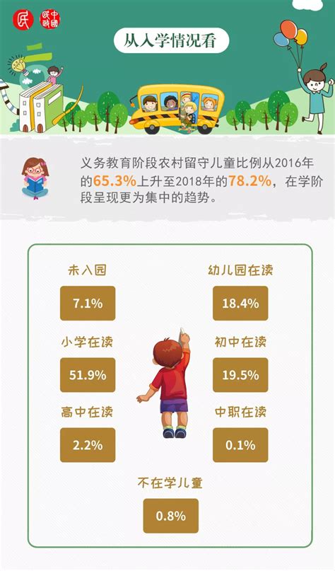 《中国儿童发展纲要（2011—2020年）》终期统计监测报告