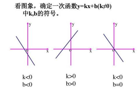 导数的几何意义是该函数曲线在这一点上的切线斜率 - 知乎