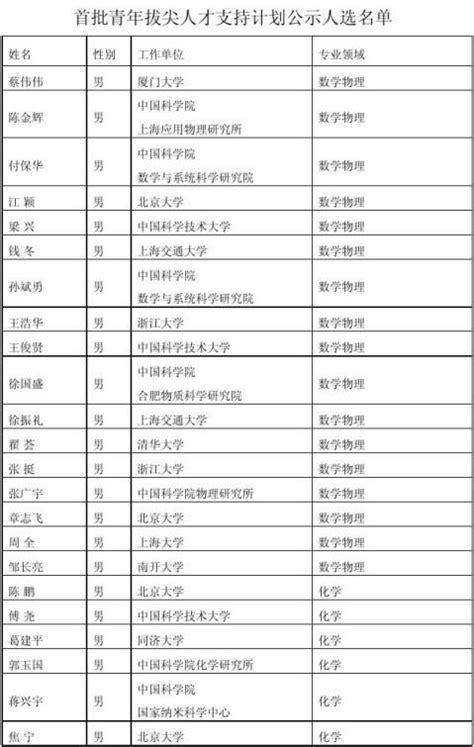 青年拔尖人才支持计划 自然科学类申报书 - 范文118