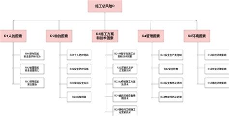 国际货代公司组织架构_文档之家