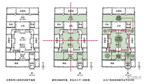 四进四合院平面图图片