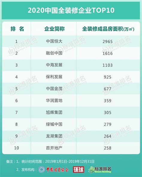 精诚实干，上海维度连续九年获得“中国地坪行业品牌二十强”_上海维度化工科技有限公司