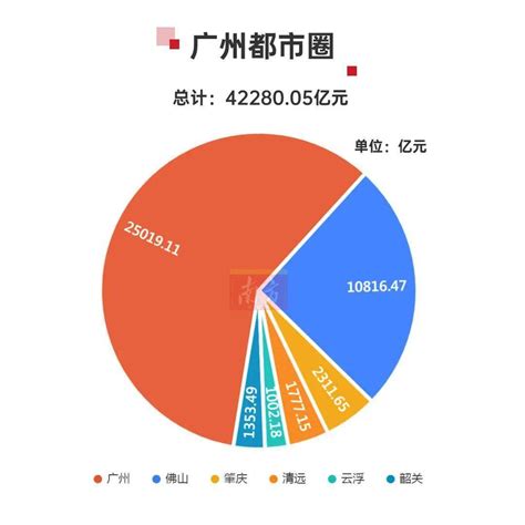 2020年广东各市GDP公布，河源排名第..._广州