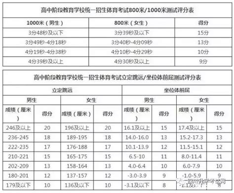 2021博罗县杨侨中学、石湾中学录取分数线,91中考网