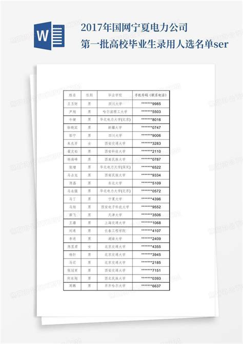 2017年国网宁夏电力公司第一批高校毕业生录用人选名单SER模板下载_电力_图客巴巴