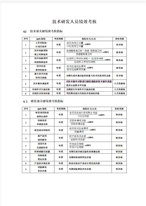 kpi_KPI绩效员工考核表EXCEL模板下载_图客巴巴