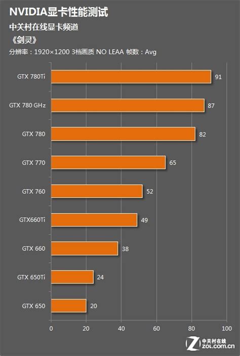 新年新速度 购买NVIDIA这些显卡就送《穿越火线》豪华大礼（全文）_七彩虹 iGame GeForce RTX 3060 Ultra W ...