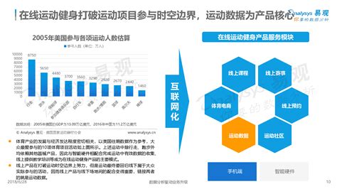 《2022中国健身行业报告》显示全国健身房数量出现负增长趋势 | 体育大生意