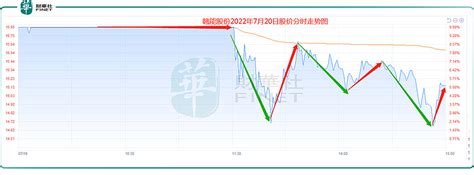 10年400倍的股票，你也可以抓住！