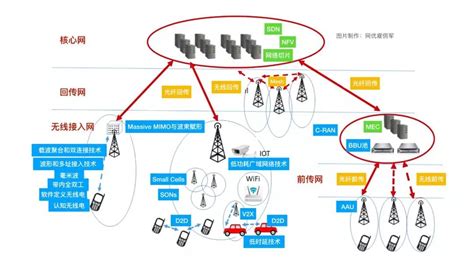 亚信科技5G核心网产品体系获工信部入网许可 具备规模化商用能力_江南时报