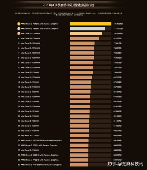 Intel公布7款9代酷睿处理器：i3-9000/i5-9600K在列-Intel,CPU,酷睿,9代,i3,i5 ——快科技(驱动之家旗下 ...