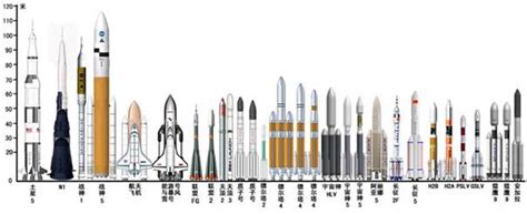 中国火箭系列之五：长征2F运载火箭 科技馆 航天科普馆-阿里巴巴