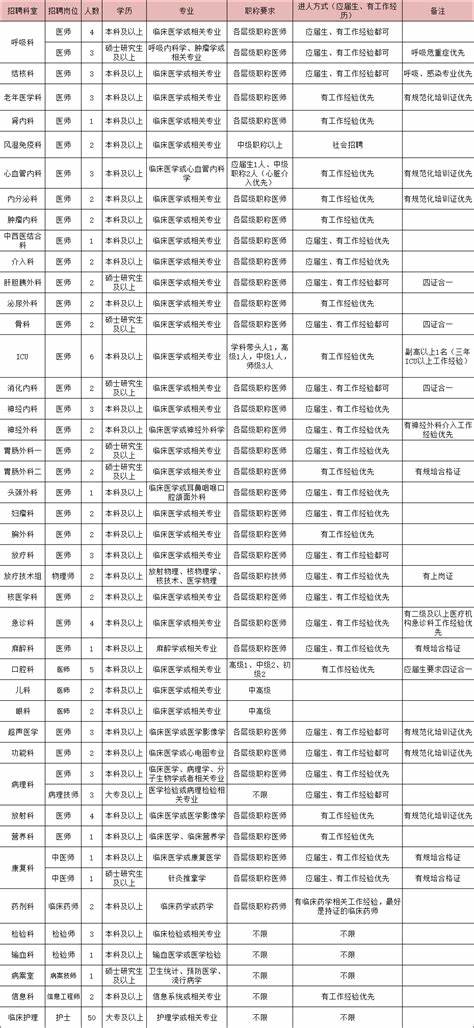 教师招聘有现场报名和网上报名吗