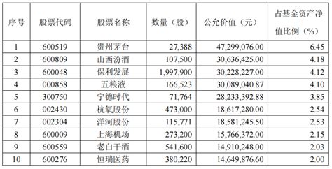 华夏翔阳两年定开混合（LOF）披露2022年四季报，净值增长5.39%_中金在线财经号