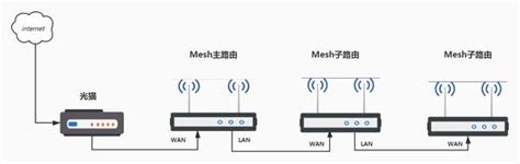 三层交换机/路由器OSPF配置详解【华为eNSP实验】 - 知乎