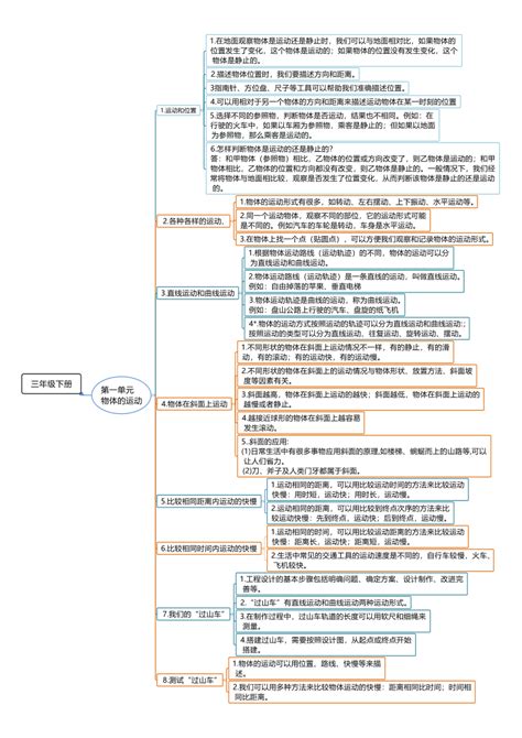 运动系统思维导图图片