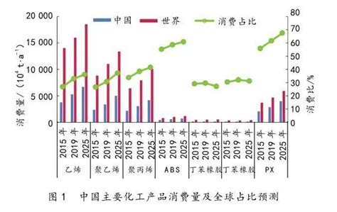 中国石化PNG图片素材下载_图片编号9355196-PNG素材网