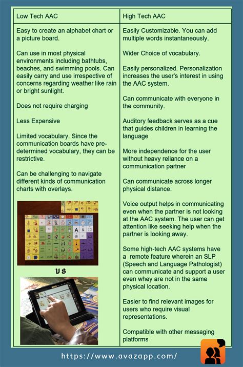 Understanding & Using AAC Devices – Lighthouse Autism Center ...