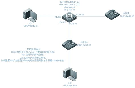 配置图图片