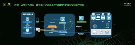 山石网科蒋东毅：网络连接矩阵复杂化，传统安全防护框架需重构 IT运维网