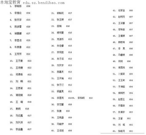 2024年甘肃省大学排名一览表_甘肃2024最新高校排行榜_学习力