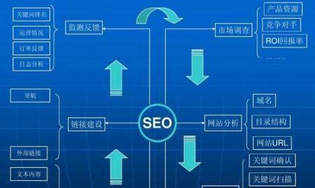 SEO优化排名的重要性（掌握SEO技巧，提高网站排名）-8848SEO