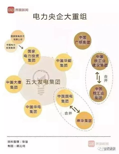 36氪研究院 | 2022年中国智能电网产业洞察报告-36氪