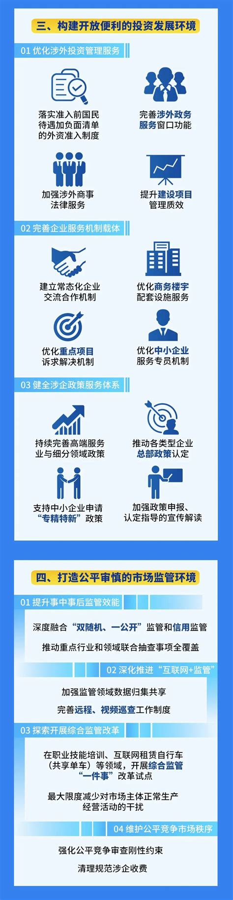 黄浦区发布持续优化营商环境6.0版方案，“宜商黄浦”品牌建设再升级