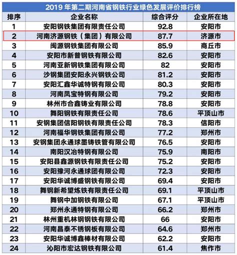 2019中国民办大学排行公布，河南这所高校蝉联第一名 - 济源网