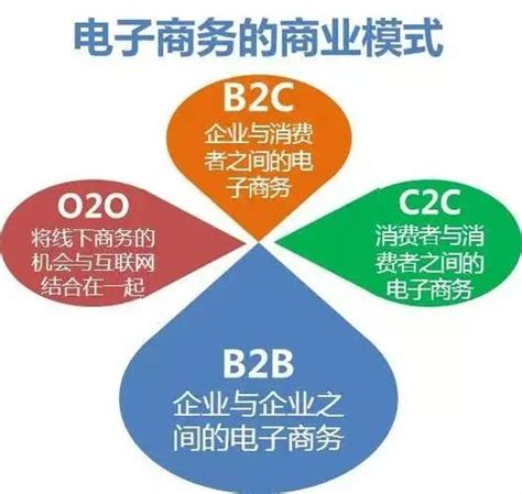 外贸b2b和b2c电商平台有哪些？电商b2b与b2c的区别是什么？ – 跨境有术