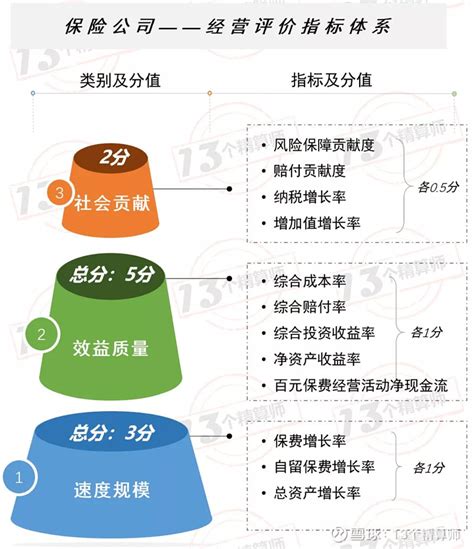 中国保险行业协会首次发布财产再保险比例及非比例合同范本中文版
