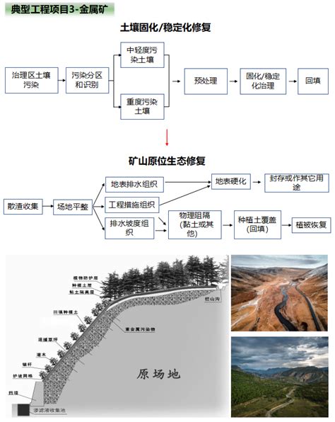 中国矿山生态修复应合理布局,实现可持续发展！