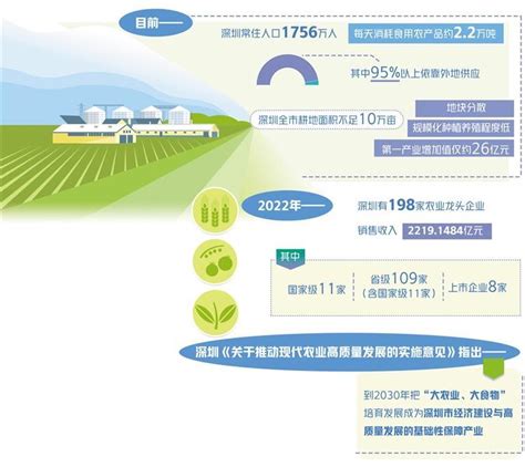 深圳力争完善农产品追溯体系实现2020农业现代化